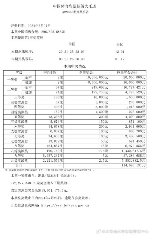 新澳门历史开奖记录查询表和普京专机遭袭击与普京专机视频