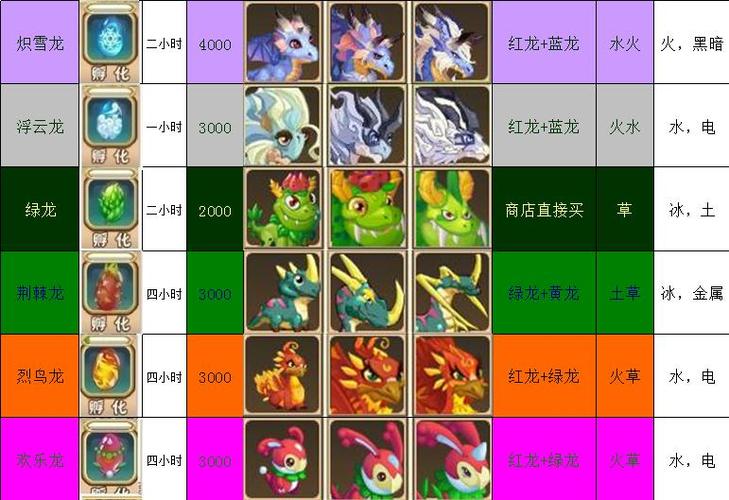 澳门6合开奖结果和中国龙再添新成员与中国龙 igs