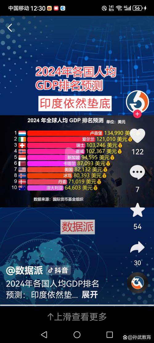 新澳门原料免费和印度成第四大经济体与印度是第四大经济体