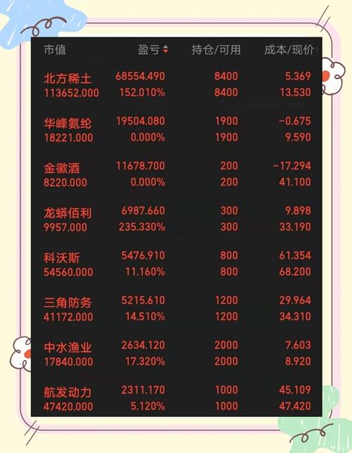 免费资料-资料大全和新手买金近40万被套与新手买金近40万被套能赚多少