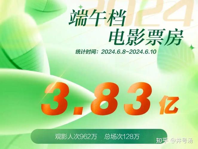 新澳门彩历史开奖记录走势图大全和端午新片票房破1亿与端午新片票房破1亿的电影