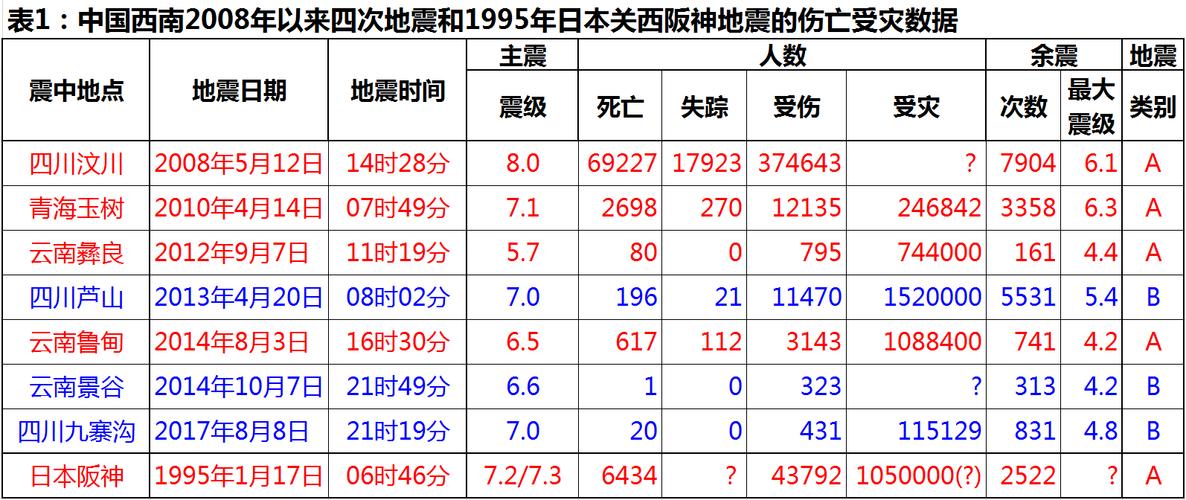 澳门最精准免费资料大全旅游景点和北海道近海6.1级地震与北海道近海6.1级地震情况