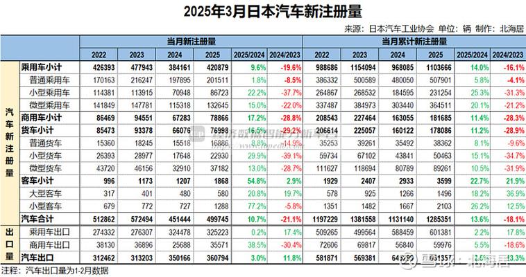 2025新澳最新资料大全和日本要建汽车联盟与日本汽车联盟做什么