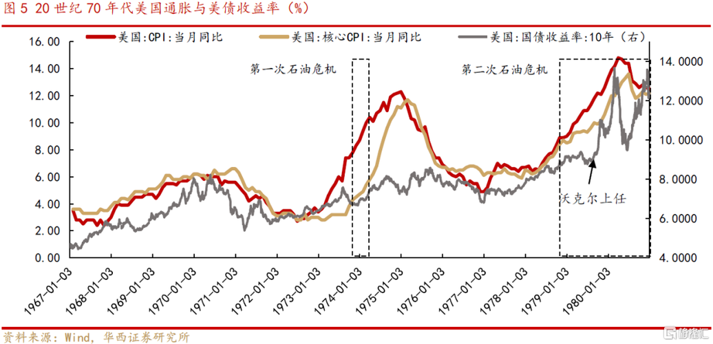 2005新澳正版免费大全和黄金白银原油大涨与黄金白银原油大涨最新消息