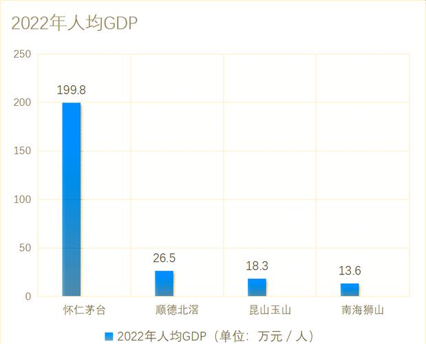 （中国gdp千亿镇）
