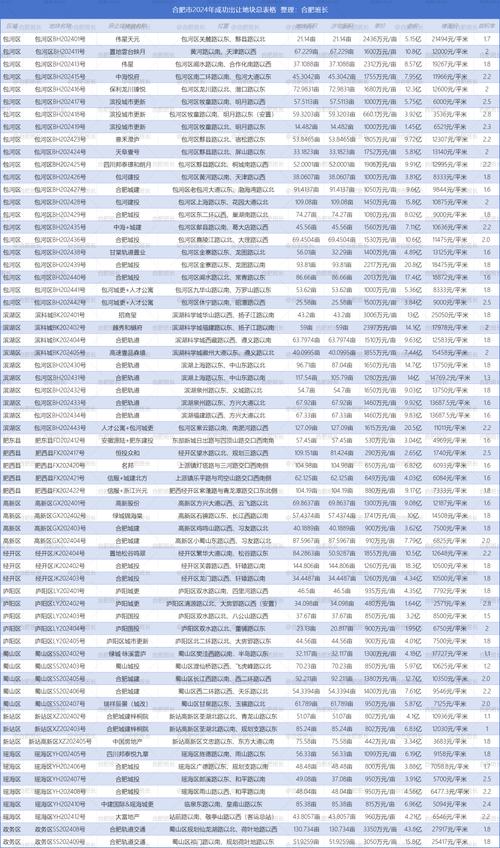 2025新澳门天天开奖免费和民营房企现土拍市场与土拍收入排名