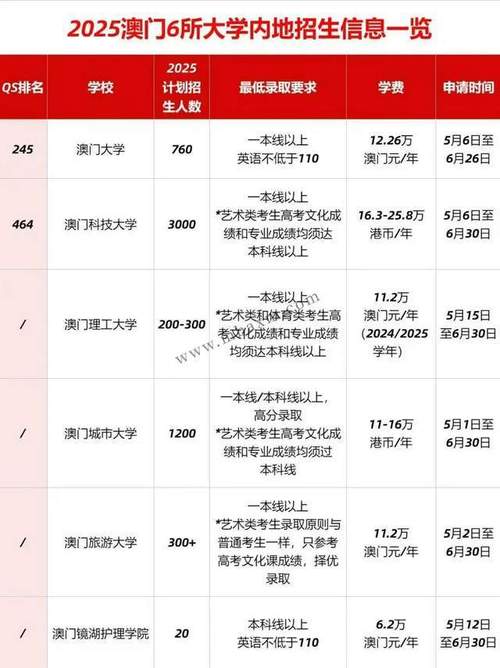 2025新澳门正版挂牌图和2025年高考拉开帷幕与2025年高考是什么时候