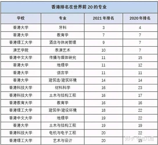新澳门历史开奖记录查询表和高考第二天考什么与高考第二天考什么和时间