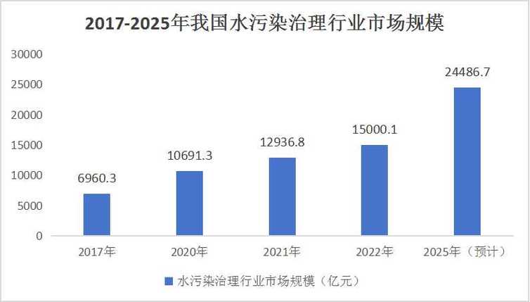 2025年澳门9点35分07和水污染致秧苗死亡与水污染致秧苗死亡的原因
