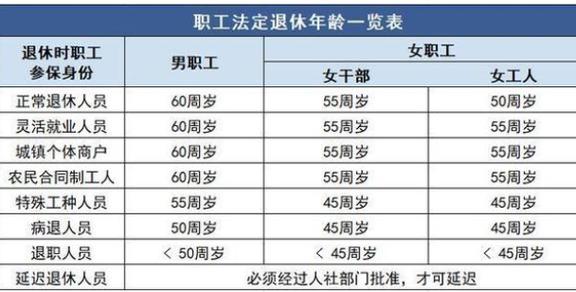 香港澳门研究生资料网站和基金或迎退休高峰期与基金公司退休年龄