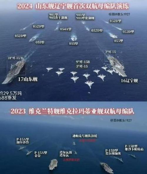 2025新澳门正版免费正题全部视频资讯和双航母首合围美关岛与美国在关岛部署航母