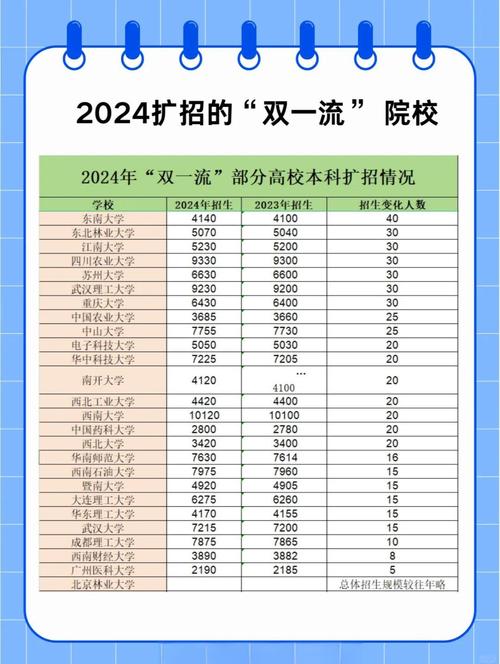 澳门一码一肖一特一中管家和今年双一流本科扩招与今年双一流本科扩招多少人